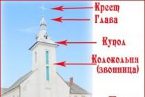 रूढ़िवादी चर्च, इसकी संरचना और आंतरिक सजावट
